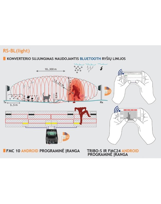 Forteza konverteris RS-BL LIGHT